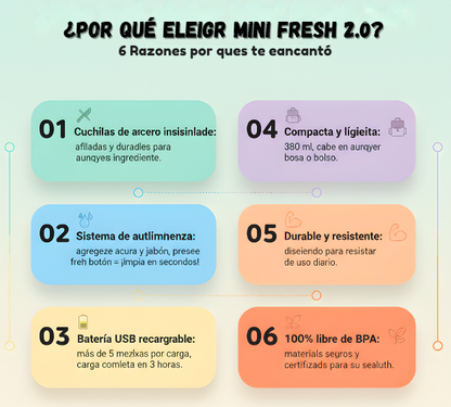 Mini licuadora portátil